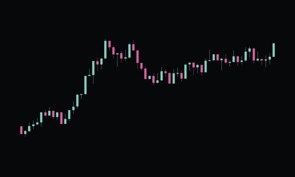 Financial market chart with bullish candlestick pattern showing long term upward trend and strong investment performance.