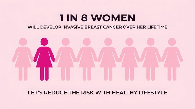 Raising awareness for breast cancer understanding risks early detection and supporting research for a healthier future for women worldwide