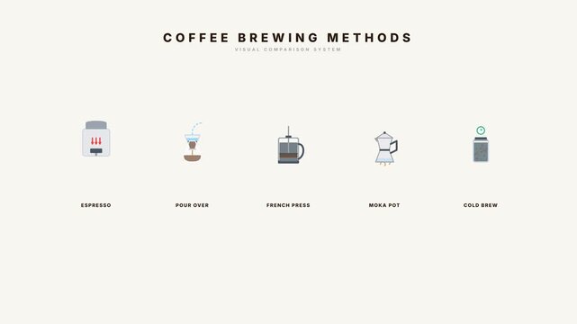 Premium Animated Infographic of 5 Coffee Brewing Methods Visual Comparison