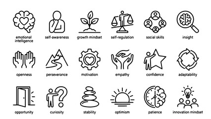 Fototapeta premium Personal growth line icon set emotional intelligence mindset
