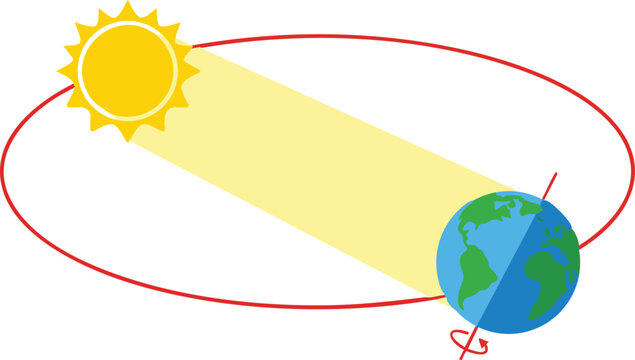Diagram of Earth orbiting the Sun illustrating axial tilt and seasonal solar radiation paths