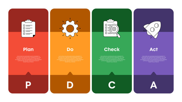 PDCA, Plan, Do, Check, Act, strategy framework diagram chart infographic template with icon for presentation. Continuous improvement process cycle. Lean manufacturing. Action plan. Root cause analysis
