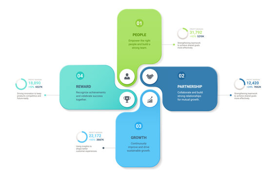 4 Step Venn Diagram Infographic Template Background with Circular Workflow Design for Business Strategy