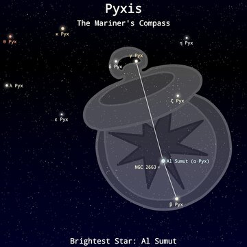 Pyxis Constellation Map with Named Stars &ndash; Constellation Map Illustration
