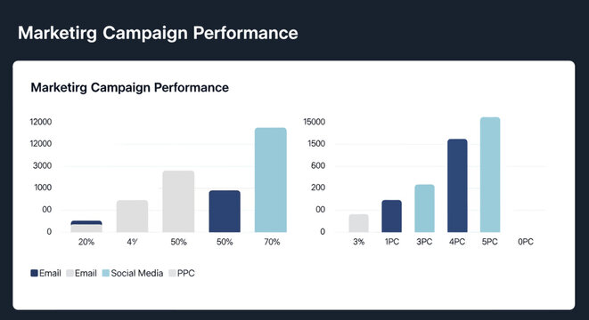 170 Modern blue marketing campaign performance bar chart. Digital marketing analytics dashboard infographic. Email, social media and PPC statistics graph. Data visualization for business