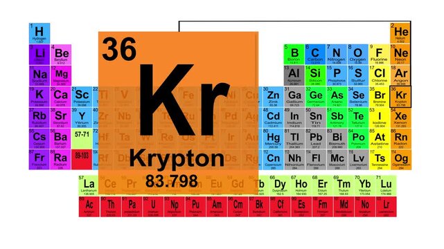 Periodic Table 36 Krypton Element Sign With Position, Atomic Number And Weight.