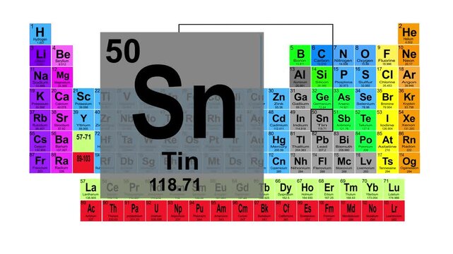 Periodic Table 50 Tin Element Sign With Position, Atomic Number And Weight.