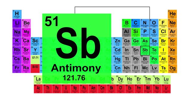 Periodic Table 51 Antimony Element Sign With Position, Atomic Number And Weight.