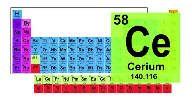 Periodic Table 58 Cerium Element Sign With Position, Atomic Number And Weight.