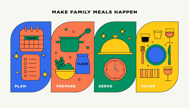 Colorful family meal infographic showing steps to plan prepare serve share