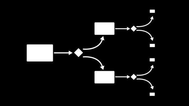 White flowchart diagram process mapping on alpha channel transparent background. Professional business logic tree and organizational chart. animation