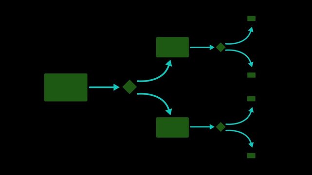Green and cyan flowchart diagram process mapping on alpha channel transparent background. Professional business logic tree and organizational chart. animation