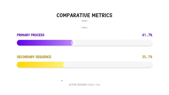 Comparative metrics progress bars showing increasing percentages