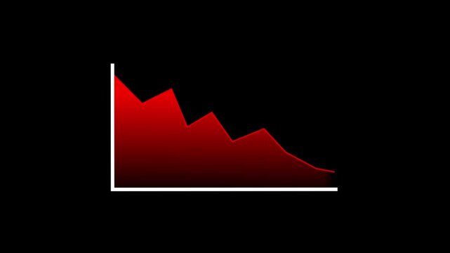 Red waveform diminishes to zero on a black background