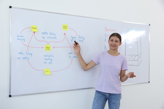 Teenage girl doing presentation near whiteboard in classroom