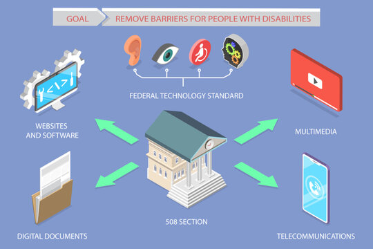 3D Isometric Flat Vector Illustration of 508 Section, Federal Requirement For Inclusive Access