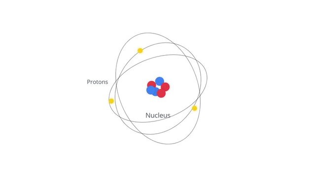 Atomic structure visualization showing protons in nucleus with orbiting electrons in scientific diagram with structure with structure