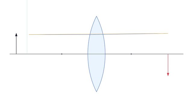 Convex lens ray tracing diagrams showing light refraction principles
