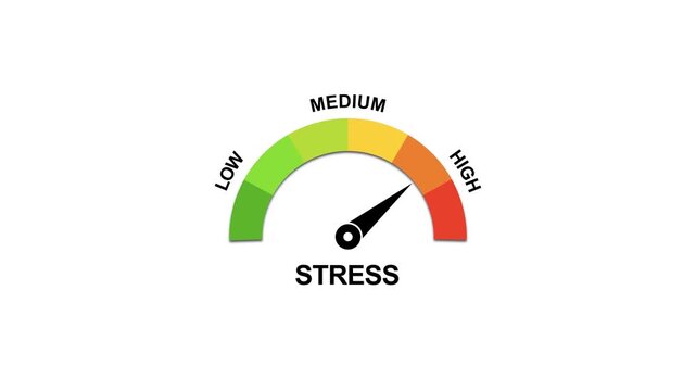 Stress level gauge meter animation: measuring mental pressure and anxiety levels from low to indicator