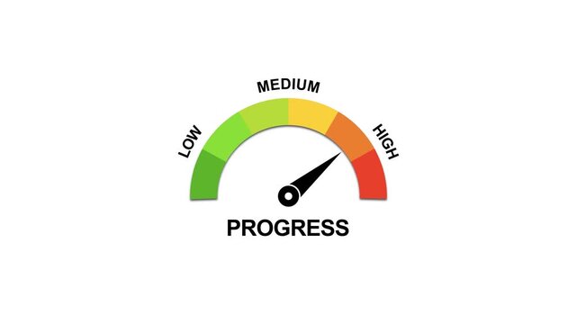 Progress gauge meter animation showing performance levels from low to indicator