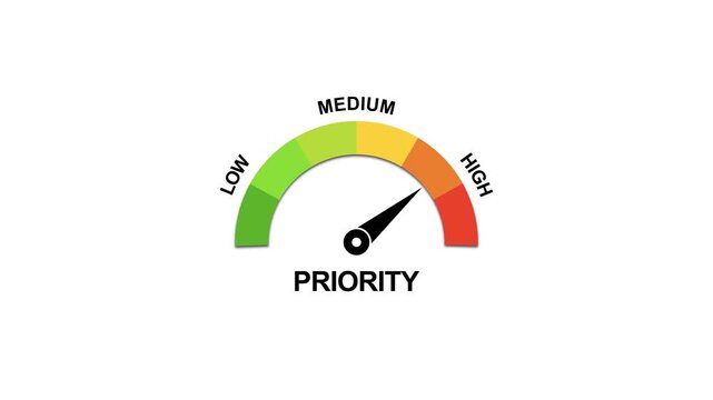 Priority gauge meter animation: measuring low to risk and performance levels speedometer