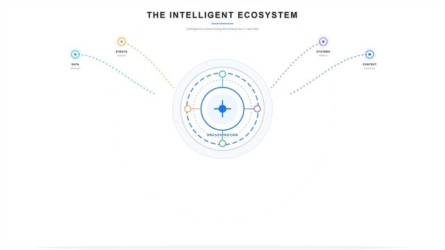 Intelligent AI Ecosystem Orchestrating Enterprise Data Decisions and Autonomous Actions