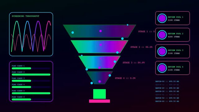 Compliance monitoring interface showing digital funnel charts with fluctuating line graphs and metrics displayed in glowing neon colors on a dark screen in modern software