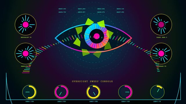 Compliance monitoring displays animate in three rhythmic panels showing neon glowing abstract eyes with circular graphical indicators and circular data gauges over a dark deep void