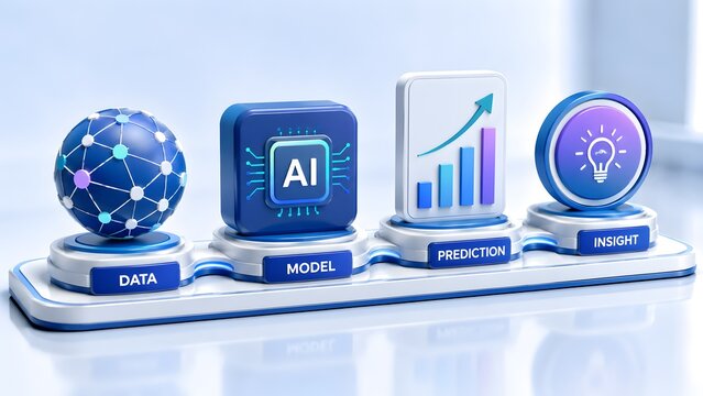 3D render of artificial intelligence workflow with data, model, prediction, and insight stages for machine learning concept