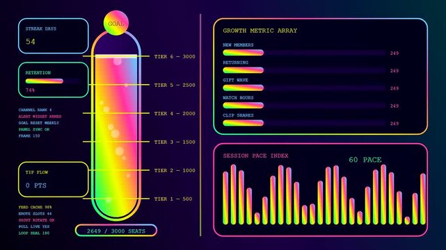 A digital streamer dashboard with neon gradient data gauges and bar charts tracking performance metrics in a vibrant glowing interface for professional online broadcast content creators
