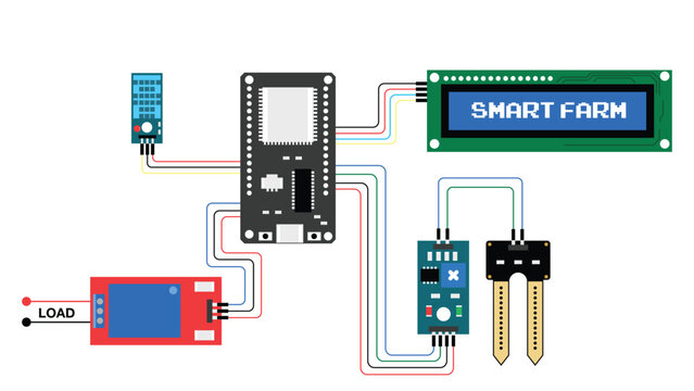 Smart farm IoT electronics wiring diagram vector illustration with microcontroller, LCD screen displaying SMART FARM, soil moisture sensor, temperature sensor, relay module, and circuit wires systems.