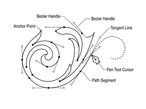 Vector graphics Bezier curve diagram with anchor points and handles.