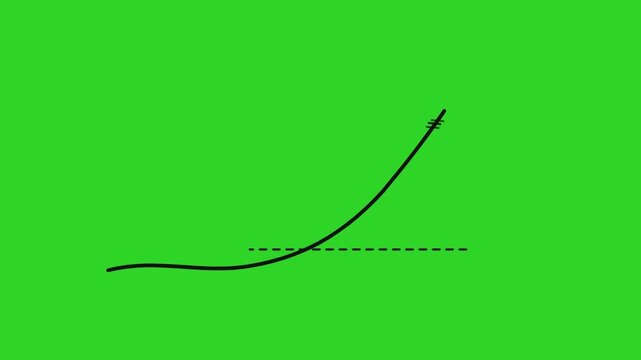 Upward exponential line graph animation with threshold marker on green screen background for financial forecasting and business growth analytics an animated breaking past a dashed on a background