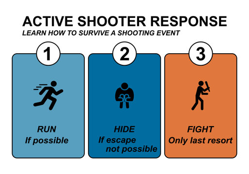 Run,Hide,Fight concept,Active Shooter Response Safety Procedure,Emergency Preparedness,learn how to survive in shooting event,infographics vector illustration.