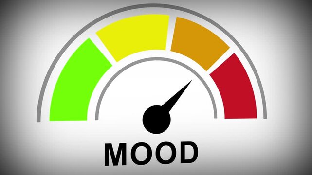 Dynamic mood gauge meter animation moving from green to red indicating changing emotional states, mental health assessment, customer satisfaction levels, or psychological feedback analysis for data