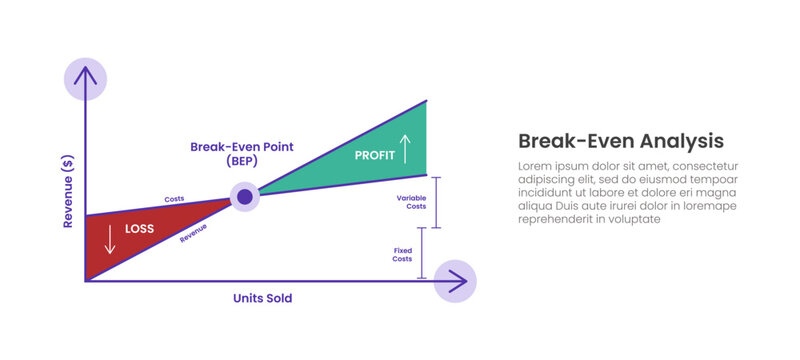 break-even analysis infographic template with cost revenue profit line chart diagram, flat style