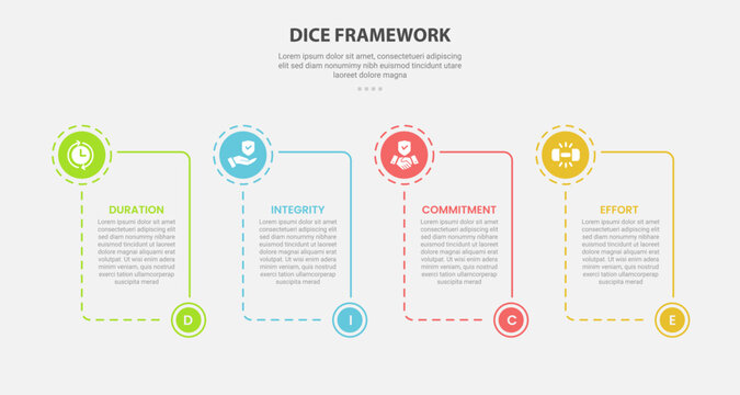 DICE framework for change management infographic outline style with 4 point template with box container with circle and bottom header accessories for slide presentation