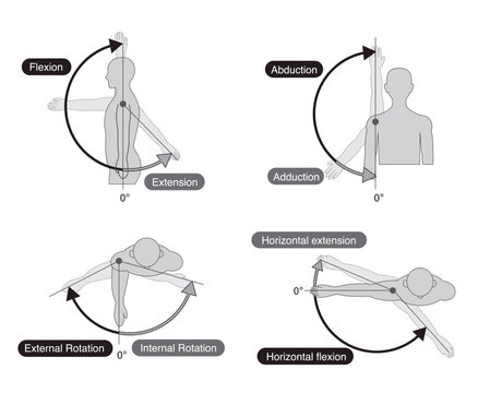 Black and white,  Shoulder joint motion and direction of motion