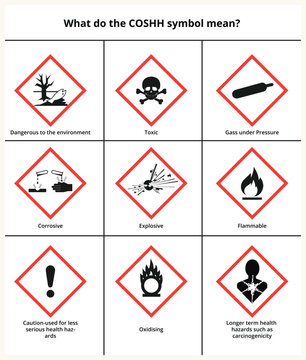 Symbols Chart &ndash; Chemical Hazard Warning Signs