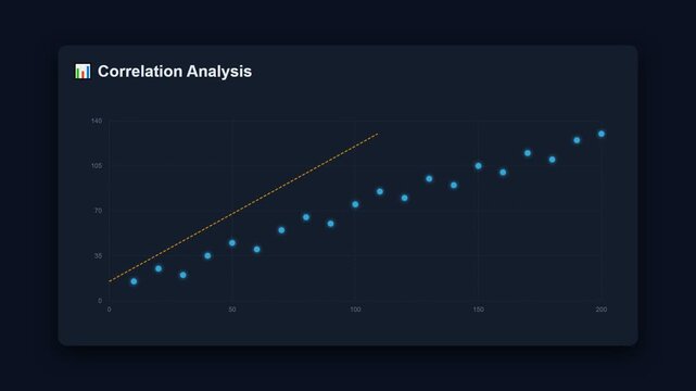 Correlation analysis scatter plot chart animation dark ui