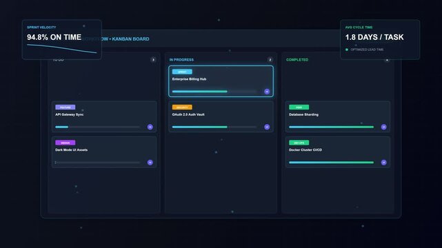 Modern Agile Kanban Board and Project Management Workflow UI