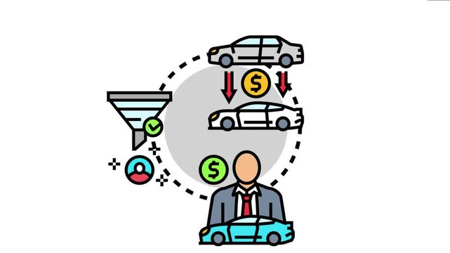 Automotive sales lead management process customer acquisition, converting potential clients into buyers, and optimizing the sales funnel for car business success