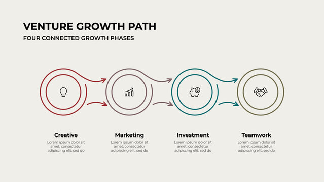 Four connected circles illustrating a business growth path.