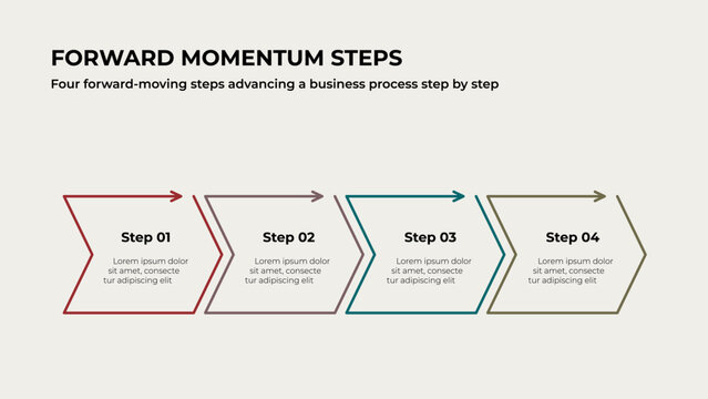 Four step process shown with minimalist outlined arrows.