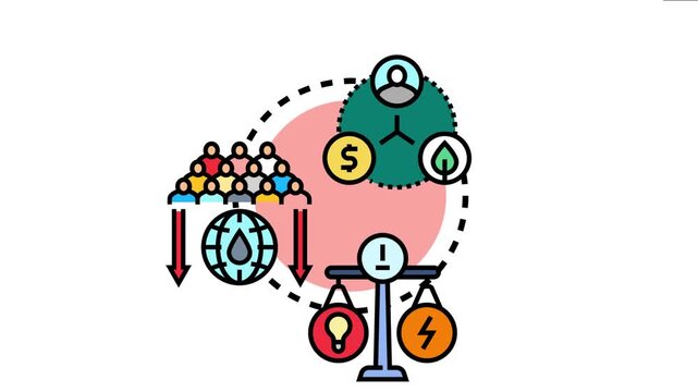 Visualizing the interconnectedness of population, economy, and environment with energy consumption and resource depletion impacting a sustainable ecosystem