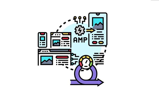 Digital marketing strategy improving banner advertising click performance and mobile web speed through accelerated page rendering, displaying data flow and measurable results on various devices