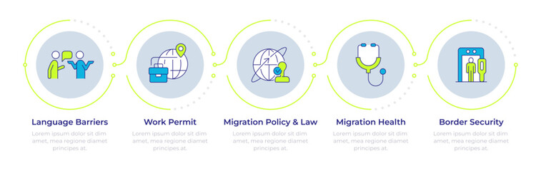Fototapeta premium Barriers to immigration infographic 5 steps. Infochart template. Visa processing requirements. Global talent relocation strategies. Editable vector info graphics with icons. Data visualization