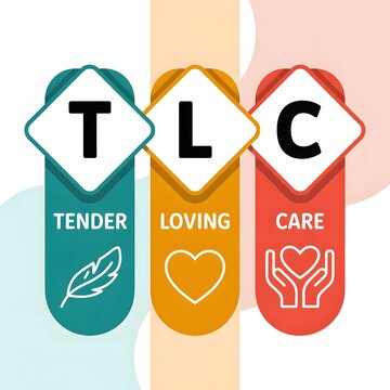 TLC acronym design representing tender loving care, featuring compassion, kindness, empathy, affection, emotional wellness, supportive relationships, nurturing, friendship, and connection togetherness