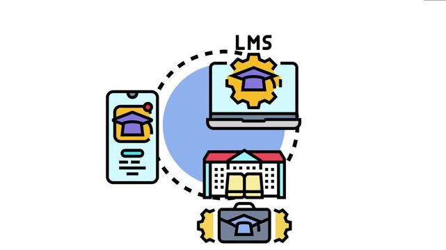 Learning management system - lms - interconnecting digital education across laptops, mobile devices, and institutional settings for customized academic environments