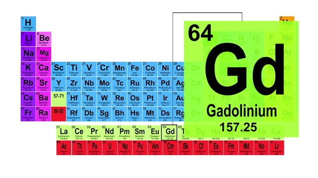 Periodic Table 64 Gadolinium Element Sign With Position, Atomic Number And Weight.